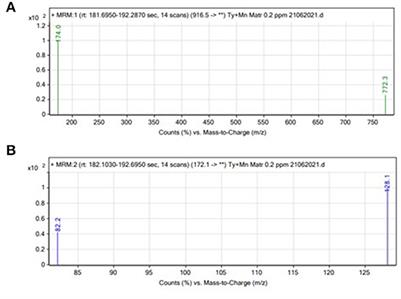 A modified QuEChERS method development to analyze tylosin and metronidazole antibiotics residue in shrimp (Penaeus monodon) using LC-ESI MS/MS